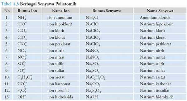 Senyawa Anorganik Umum