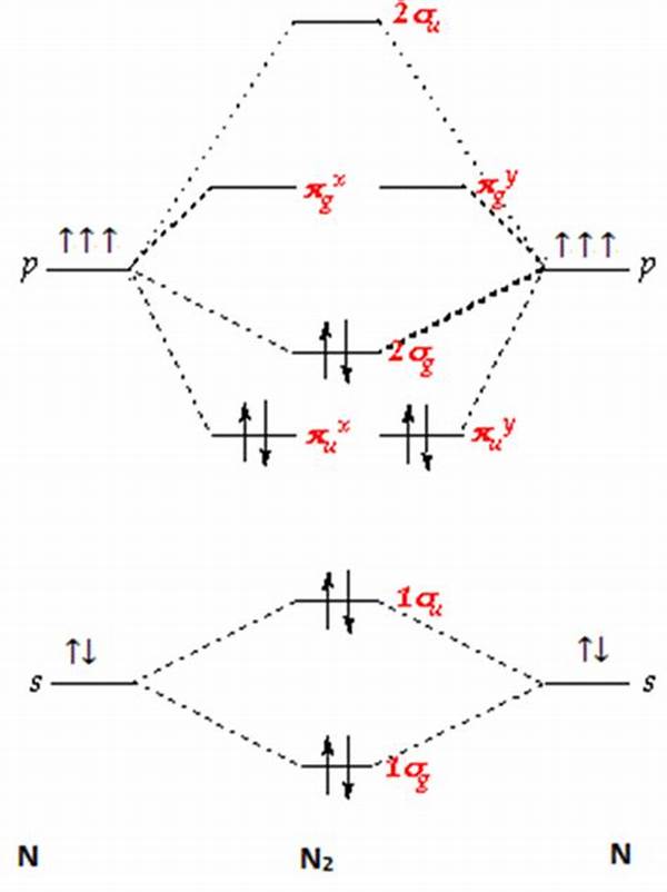Teori Orbital Molekul