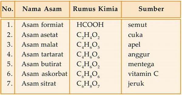 Asam Dan Basa Dalam Anorganik