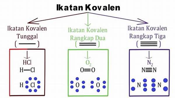 Ikatan Kovalen