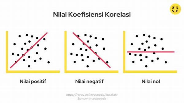 Korelasi