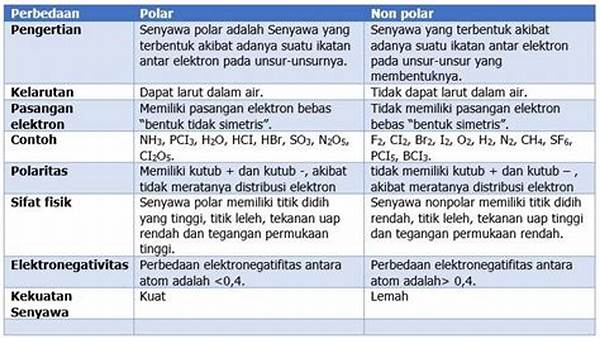 Pelarut Polar