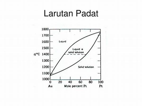 Fasa Padat