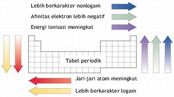 Keelektronegatifan