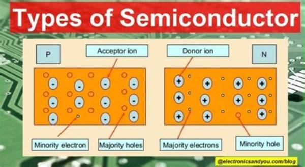 Semikonduktor